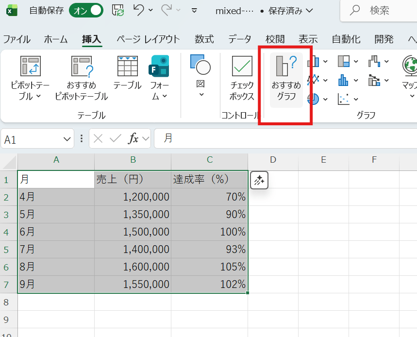 「グラフ」グループにある「おすすめのグラフ」をクリック